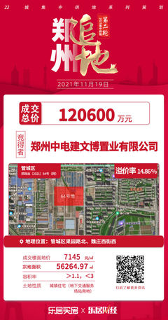 中國電建以12億元摘得鄭州管城5.6萬平住宅地,溢價14.86%