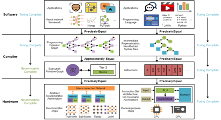 清華研發(fā)類腦計(jì)算機(jī)通訊設(shè)備 開(kāi)啟智能計(jì)算新紀(jì)元